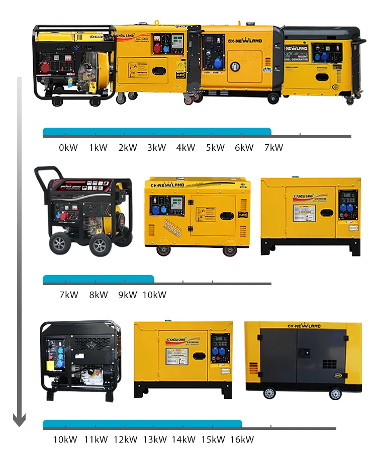6kw 6kVA مولدات ديزل كهربائية صامتة مبردة بالهواء ثلاثية الطور