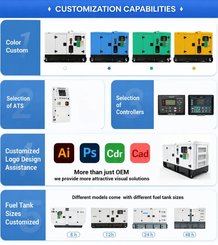 Customization Capabilities