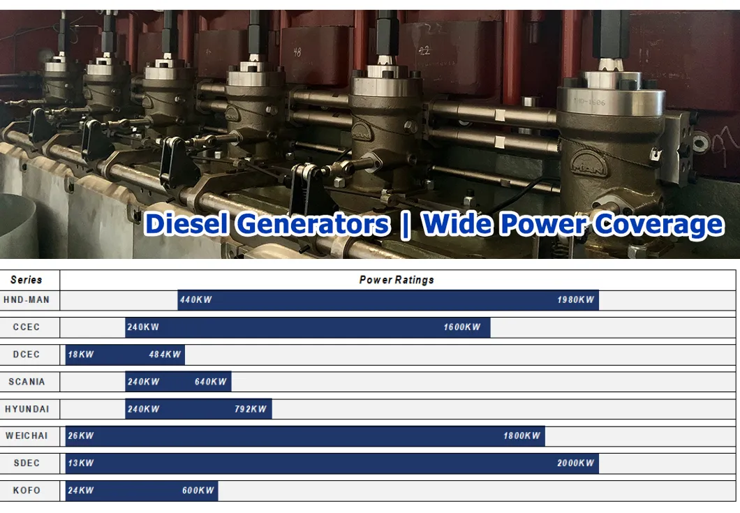 Factory Direct Sale Diesel Generator Set High Efficiency Emergency Backup Power for Factory Hotel Mall
