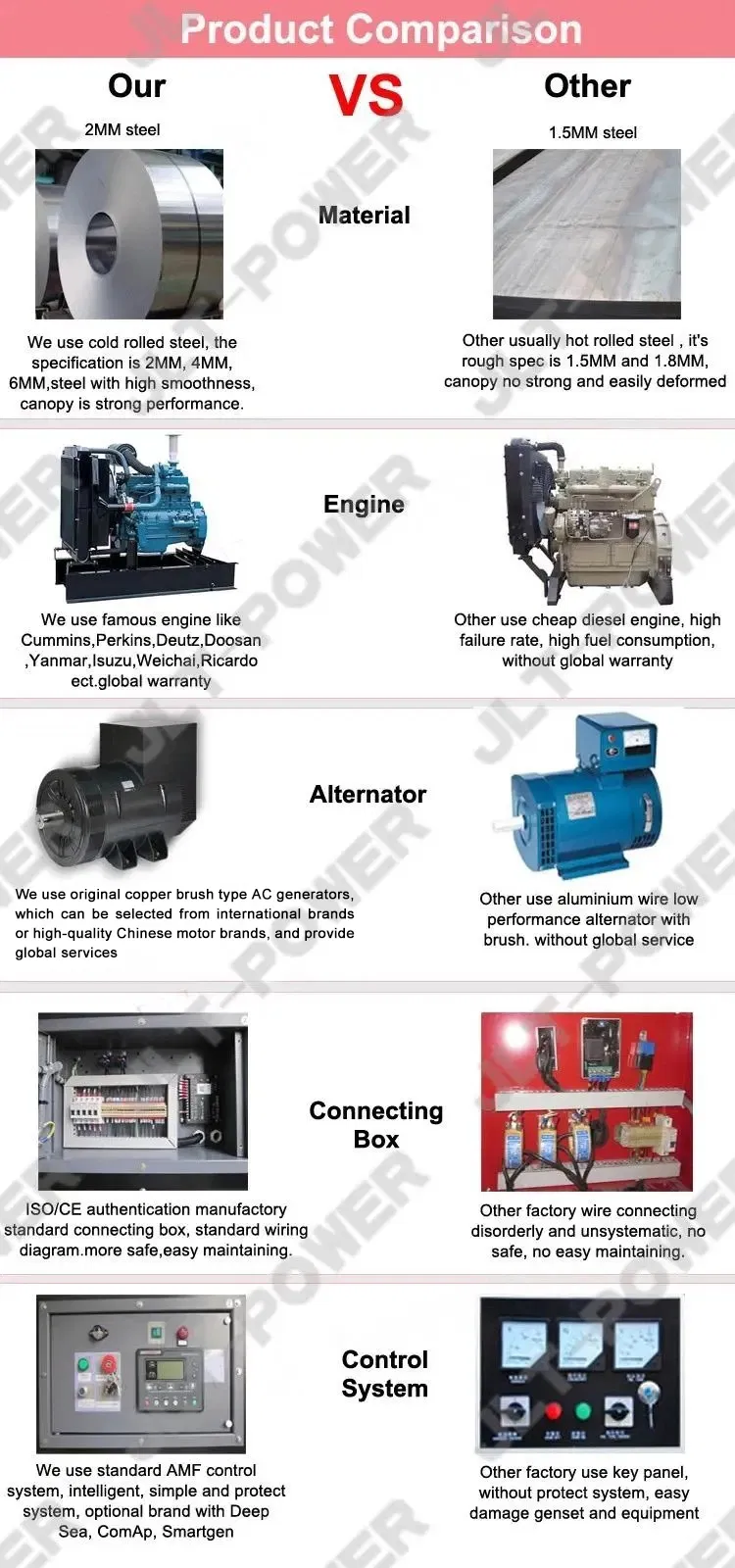 50Hz 30kVA مجموعة مولدات الديزل من النوع الصامت المدعومة بمحرك يانغدونغ Y4100d