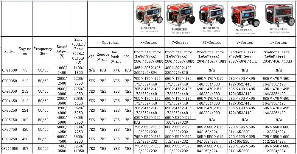 Mz175 Ef2600 2700 166f 2kw مجموعة حشوات قطع غيار مولد البنزين