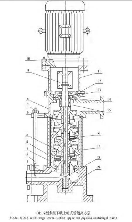 Pump Structure Part 3