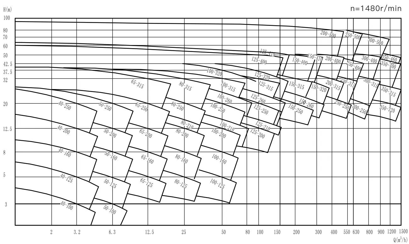 Bkz High Pressure Centrifugal Pump for Water Treatment of Residential Building with Safety Protection System