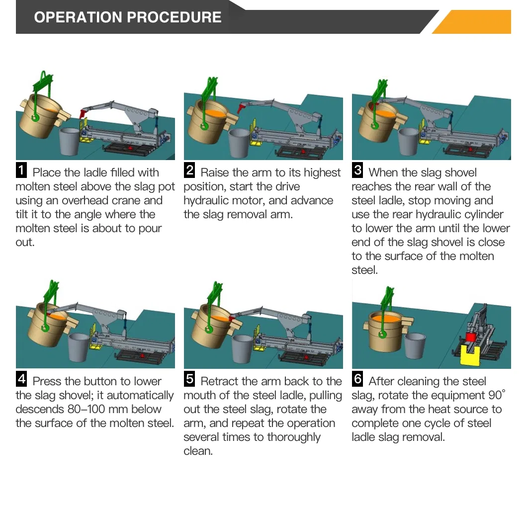 Remote-Controlled Slag Removal System 4