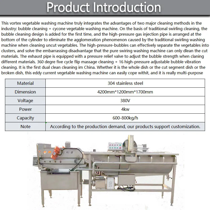 Washing Equipment View 2