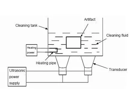 Structural Principle