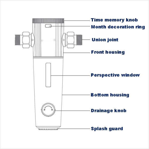 Home Water Filtration System with Manual Flushing Capability
