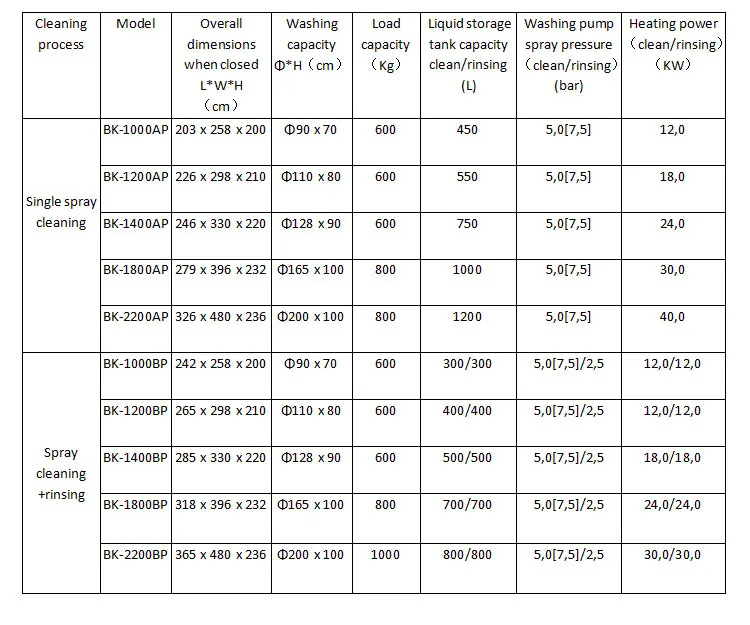 Cleaning Equipment Detail 3