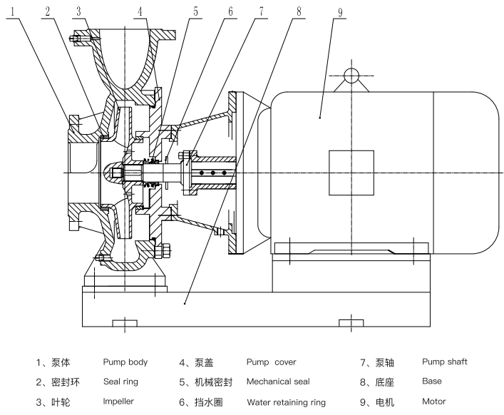 Bkz High Pressure Centrifugal Pump for Water Treatment of Residential Building with Safety Protection System