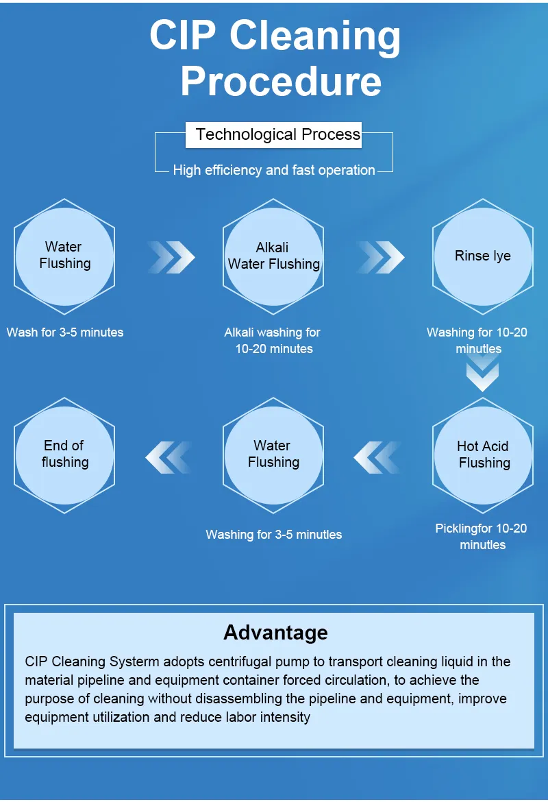 CIP Cleaning System 5