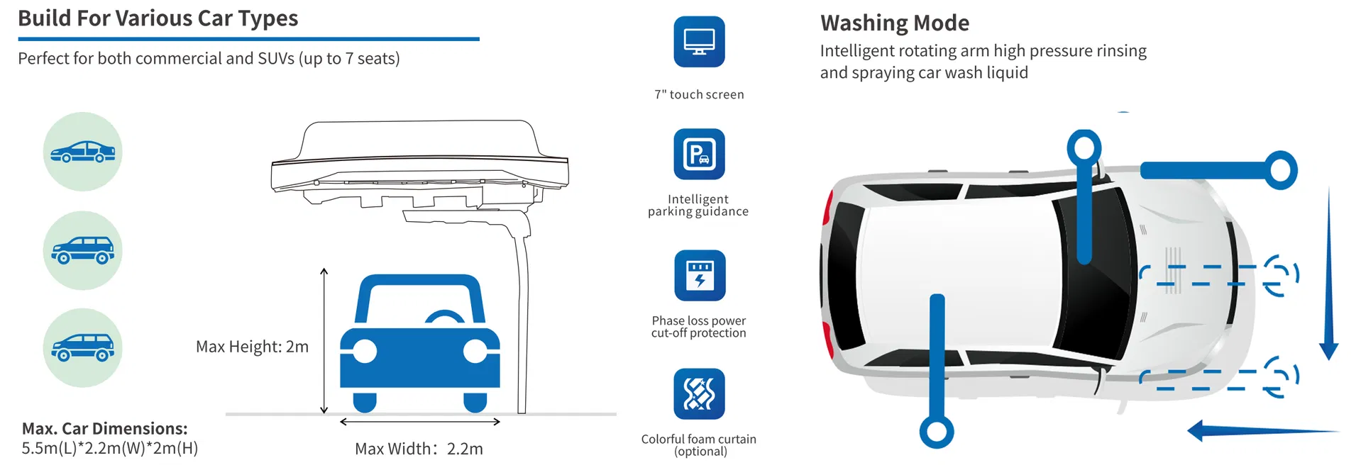 Supporting Facilities