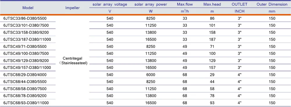 Solar Pump Components