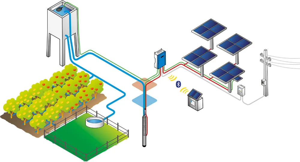 DC Solar Pump System Overview