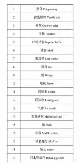 Pump Structure Part 2