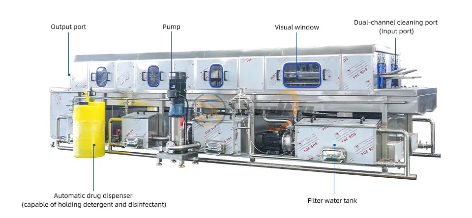 Product Parameters Overview