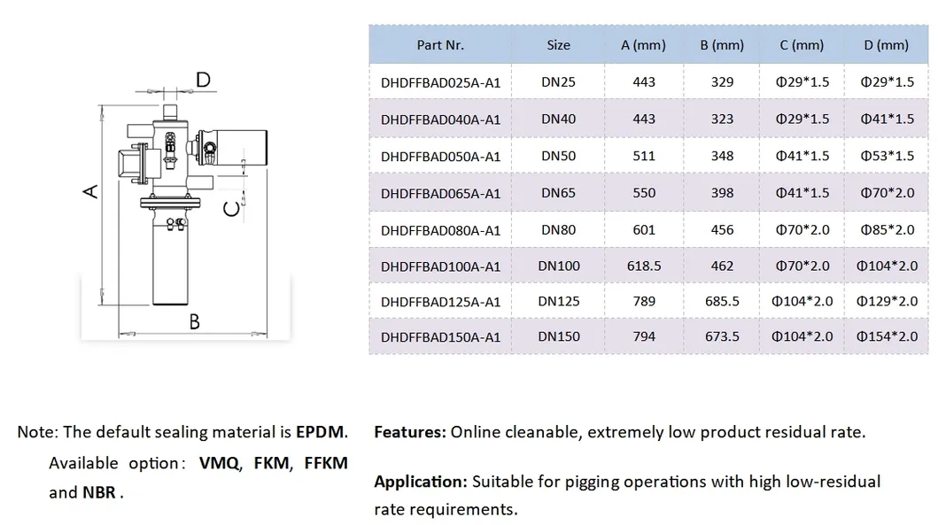 Micro-residue launcher DIN