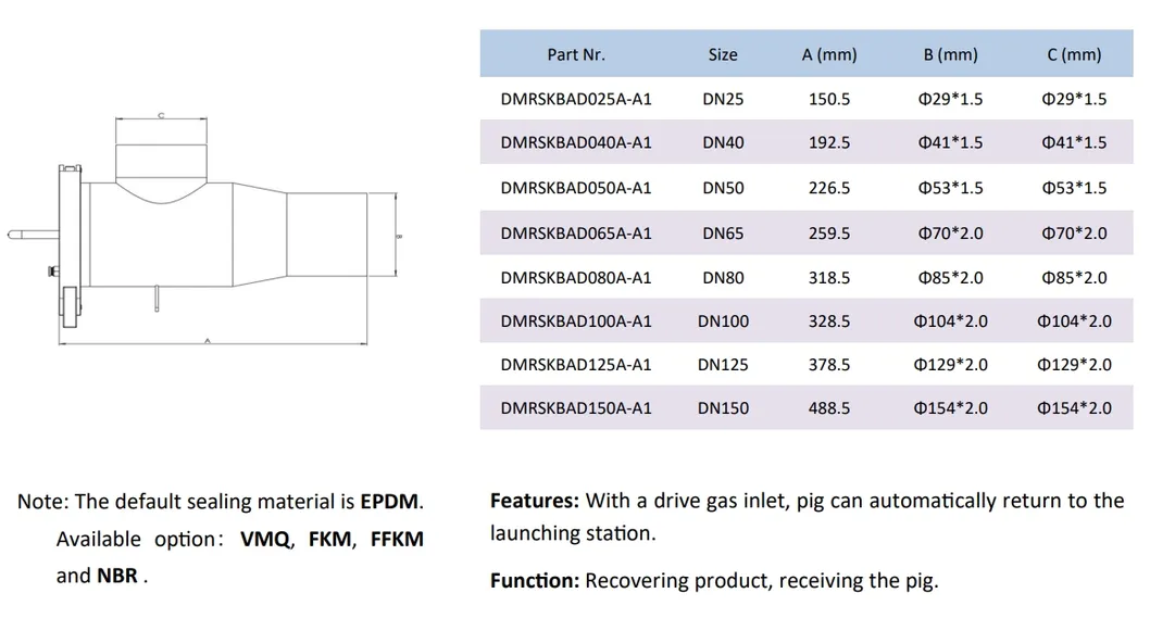 Manual Receiver ISO Series