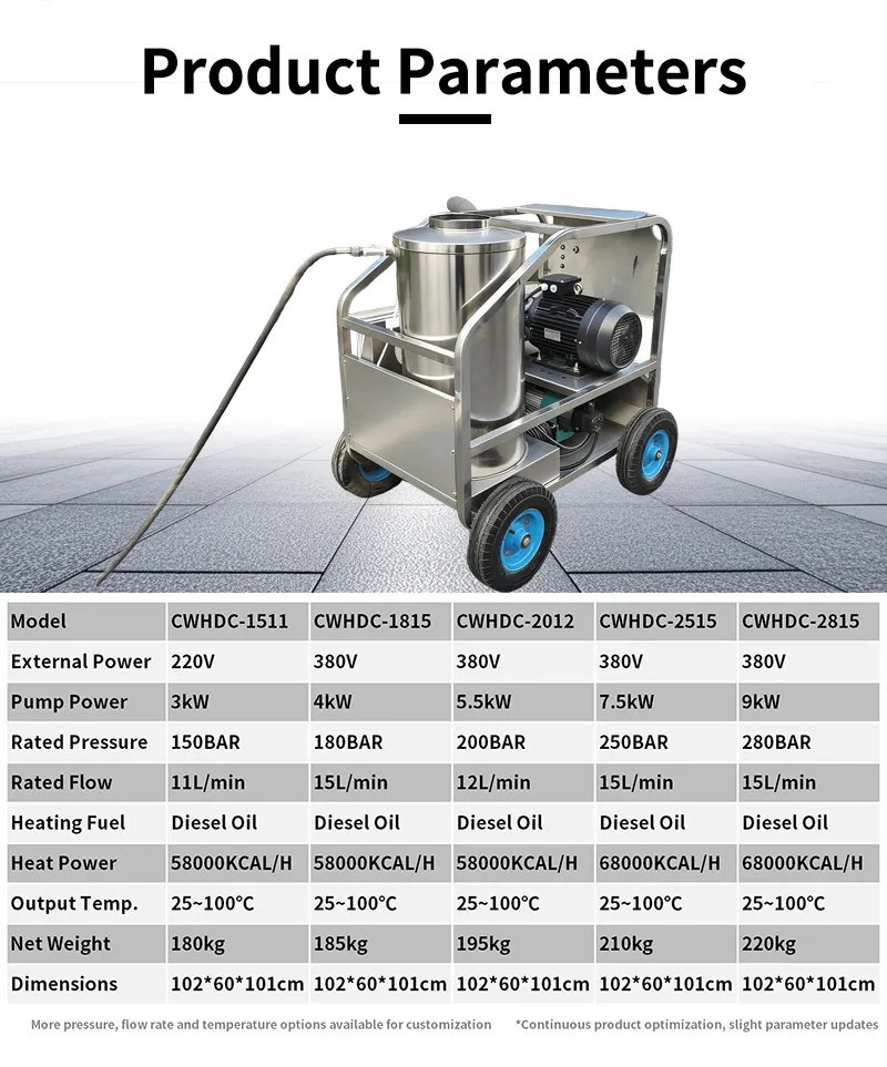High Pressure Hot Water Cleaning