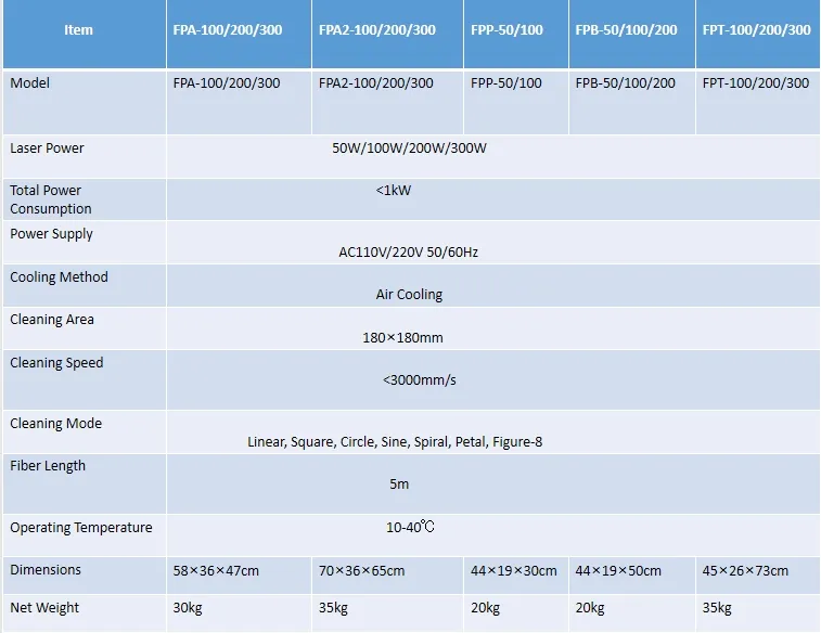 Operation Environment