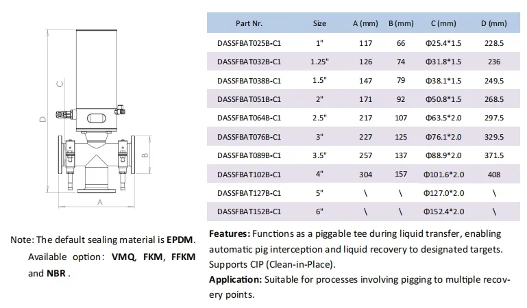 Flange ISO