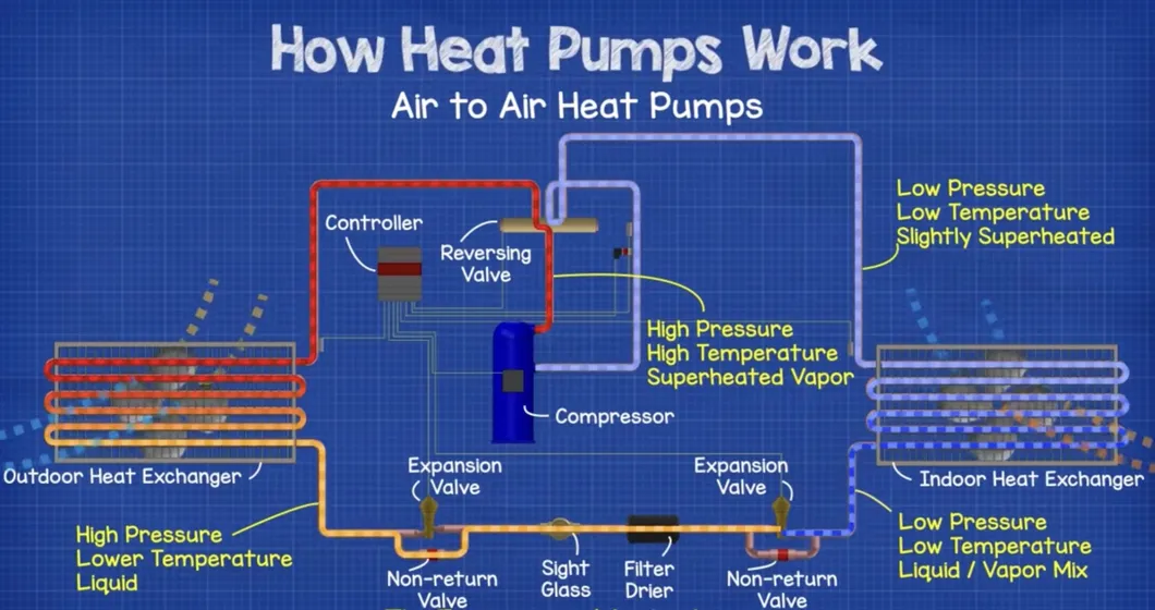 High Quality Air Handling Unit