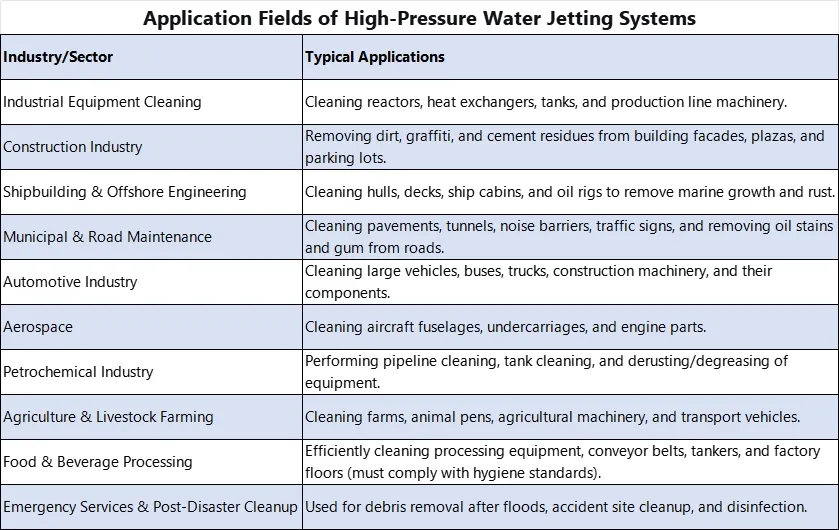 Application Scenarios