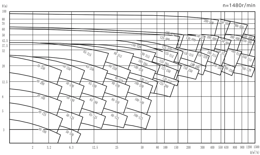 Product Parameters 2