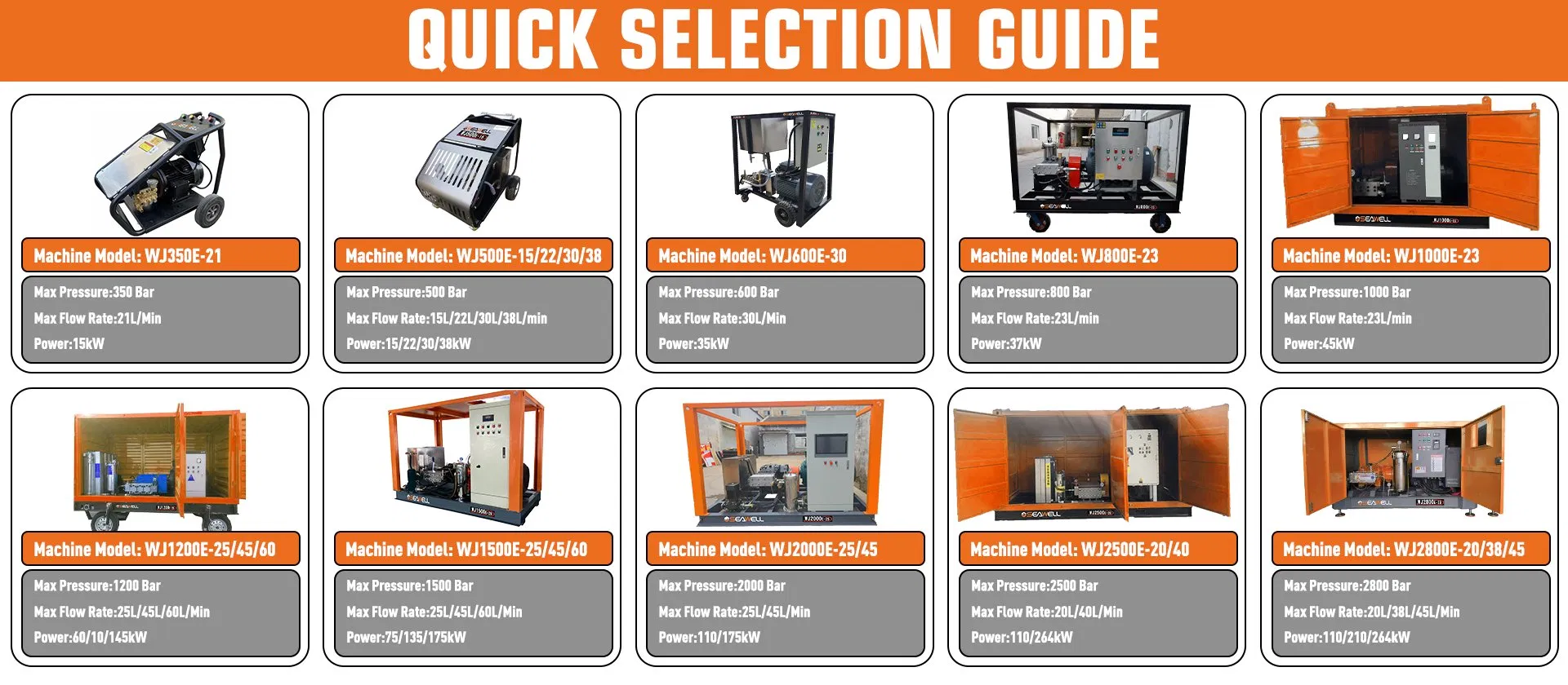 Industrial Pressure Washer Series