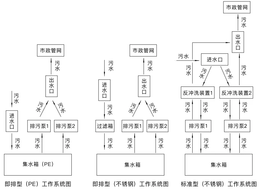 Working Principle Diagram