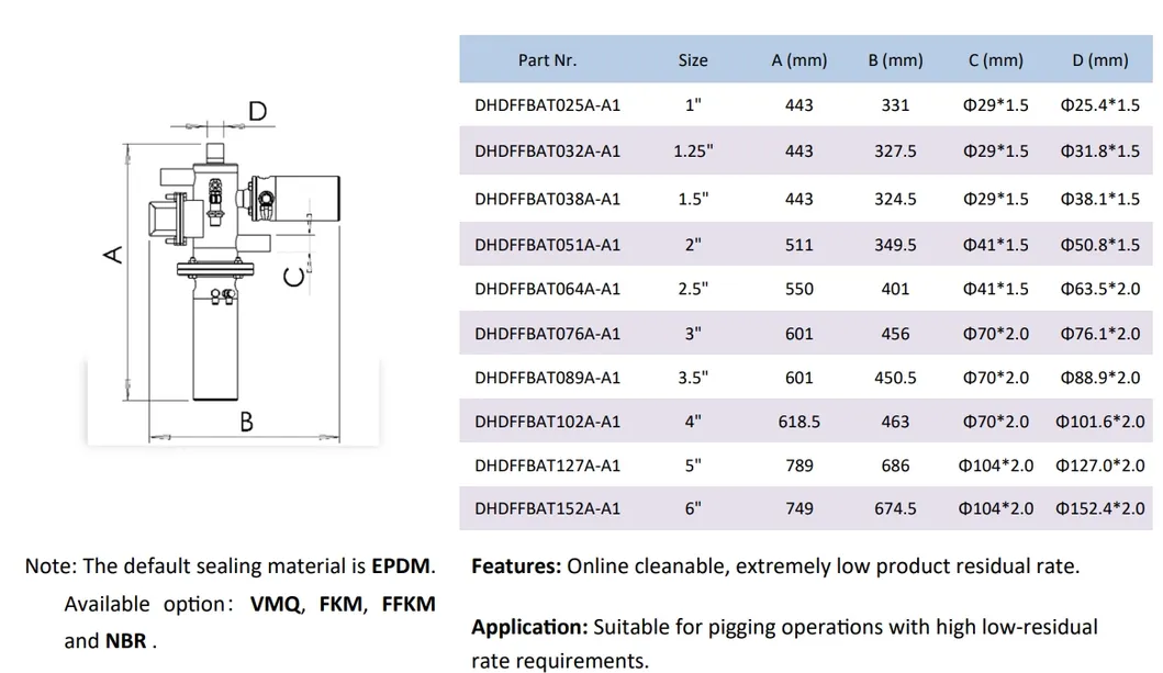 Micro-residue launcher DIN