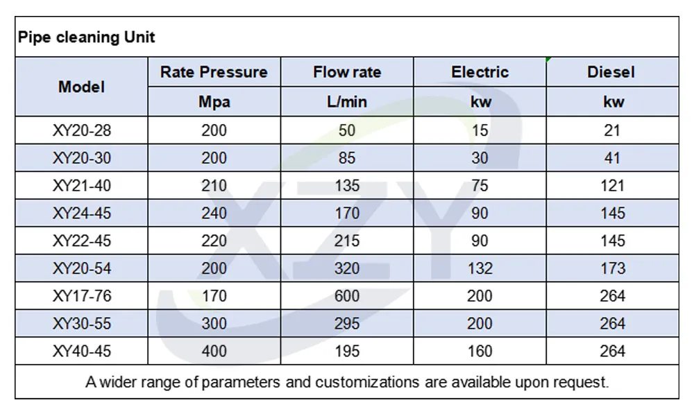 Cleaning Solutions 1