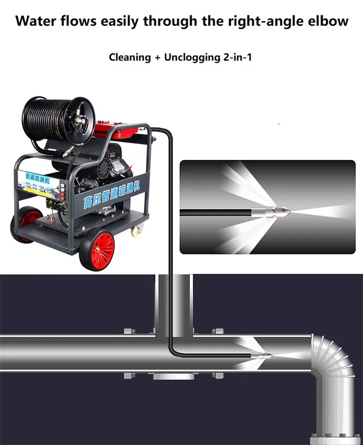 High Pressure Pipe Cleaning