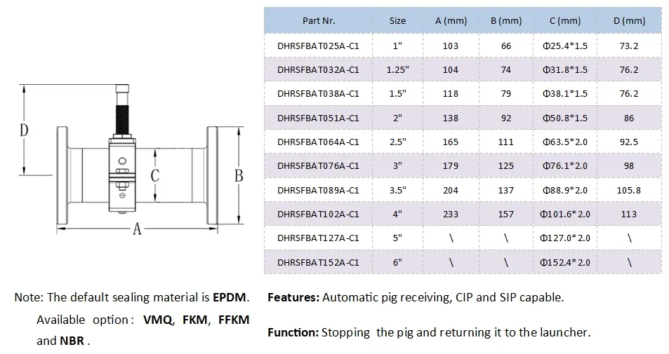 Automatic receiver ISO