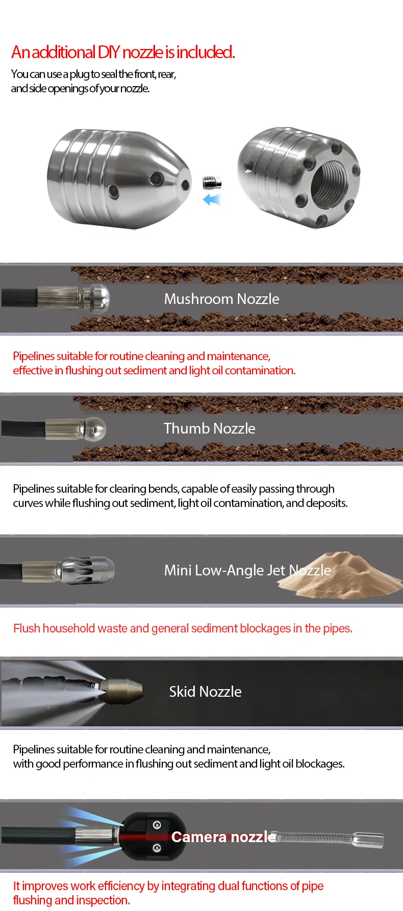 Drain Cleaning Equipment Detail 3
