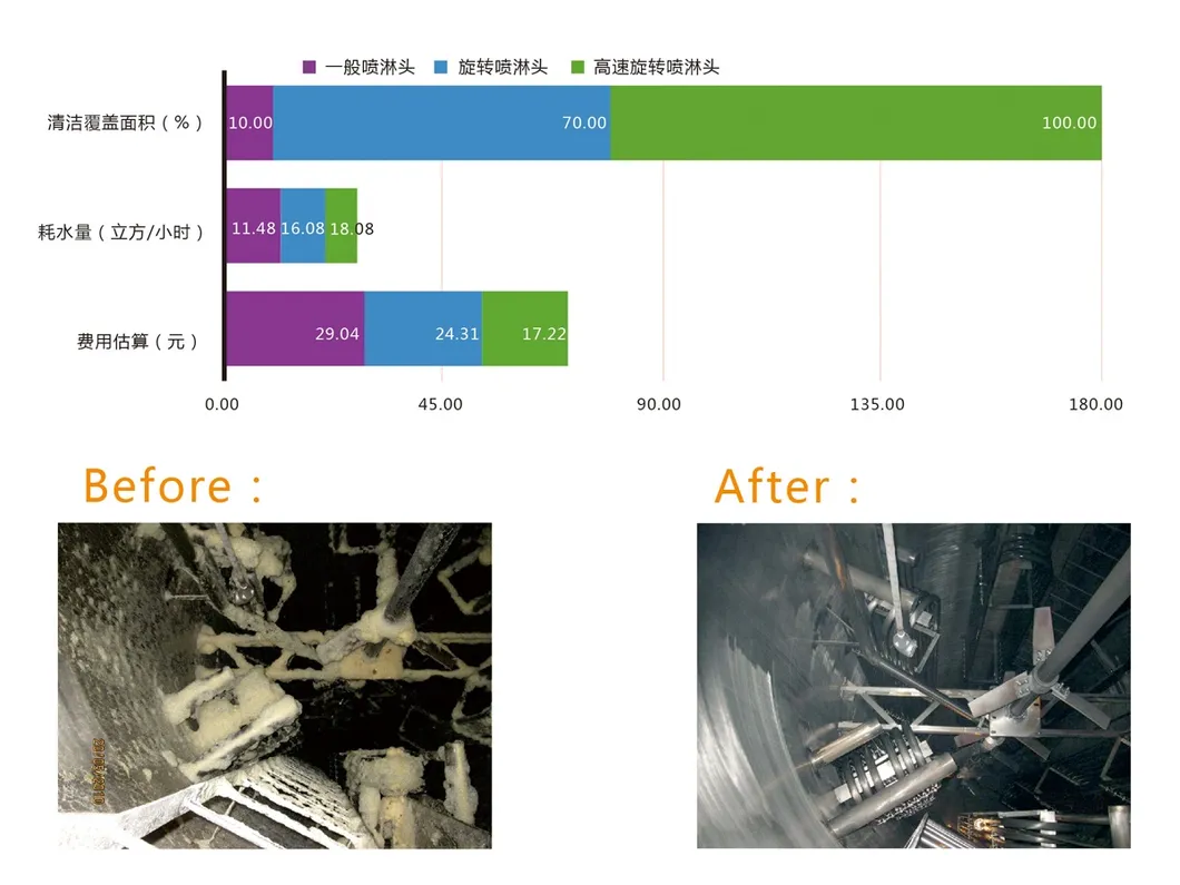 High speed spray ball