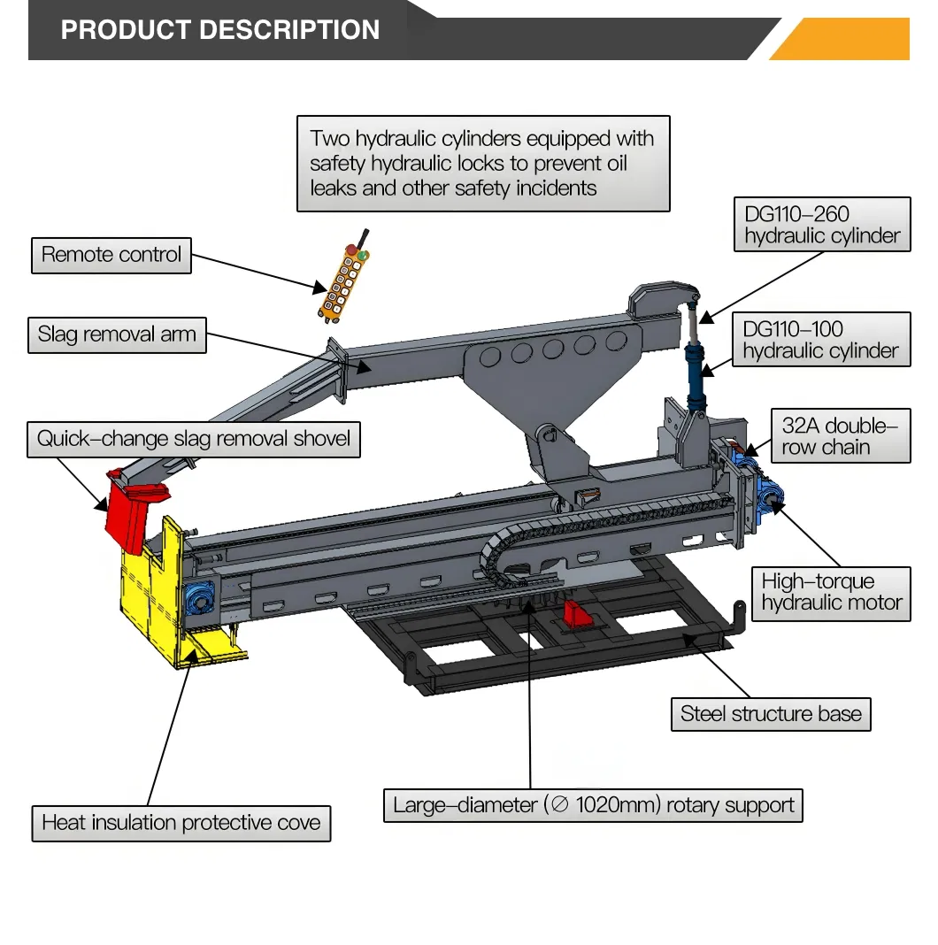 Remote-Controlled Slag Removal System 2