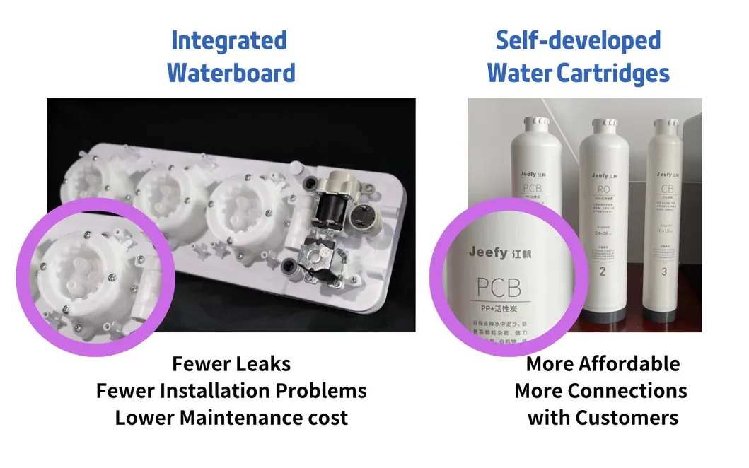 JF-M3 Water Treatment Equipment