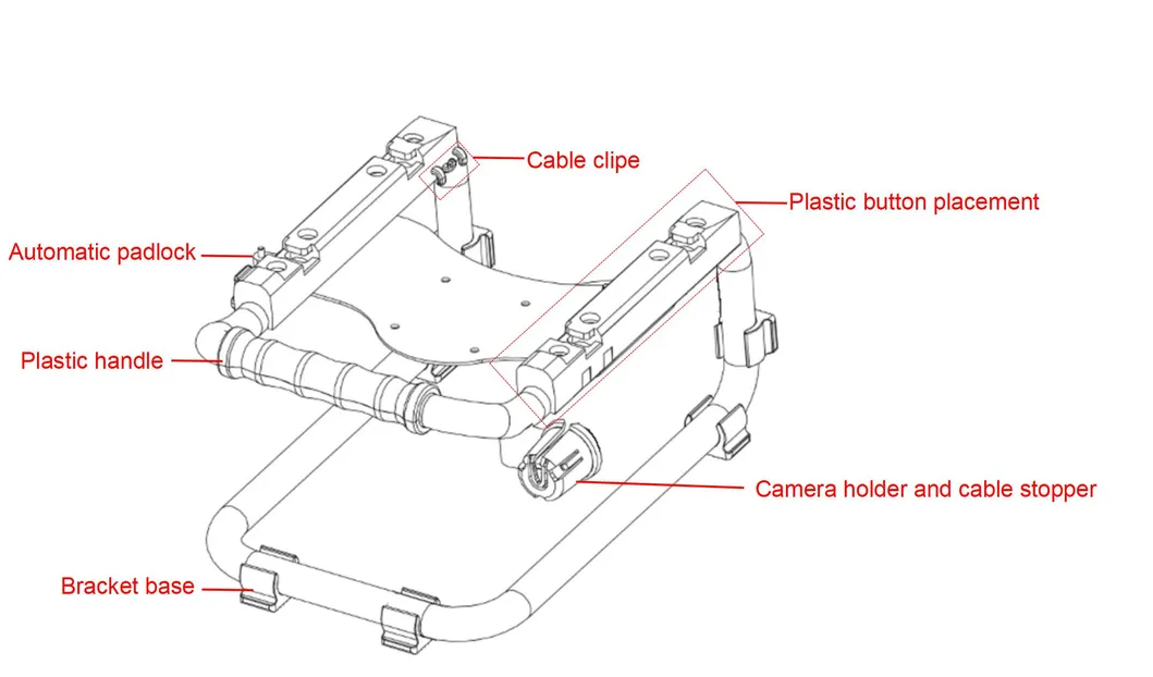 Function Design Overview