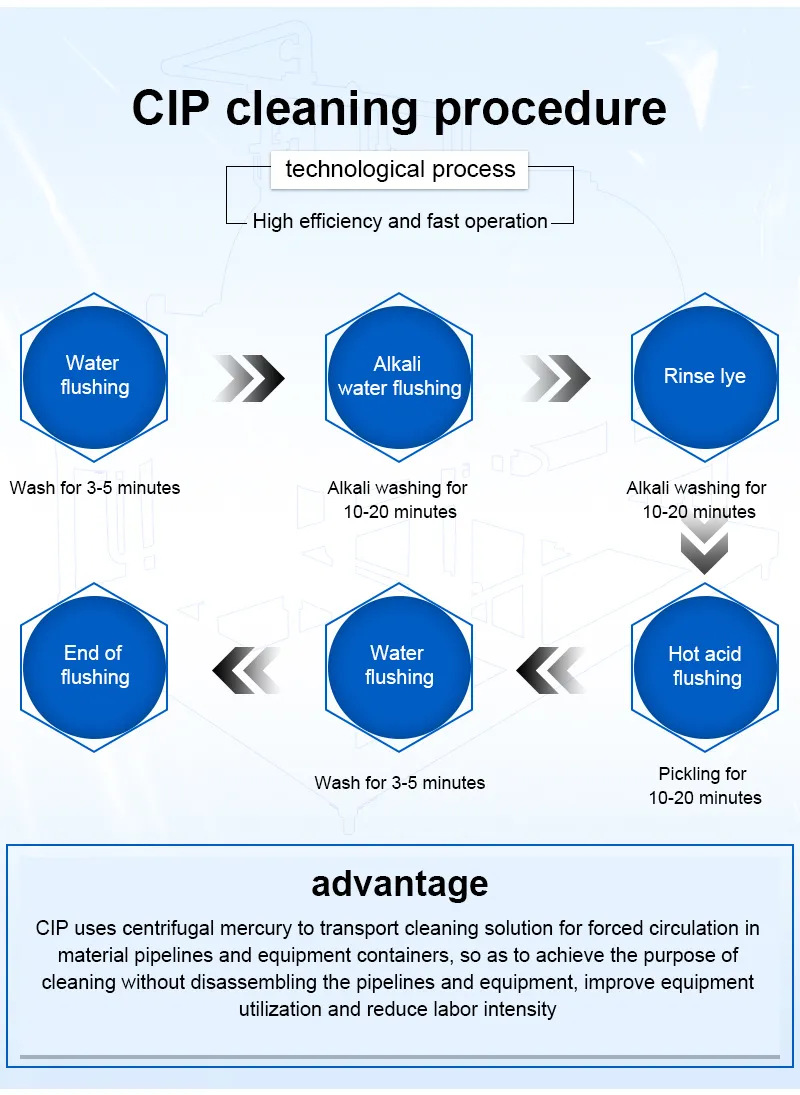 Stainless Steel Tanks