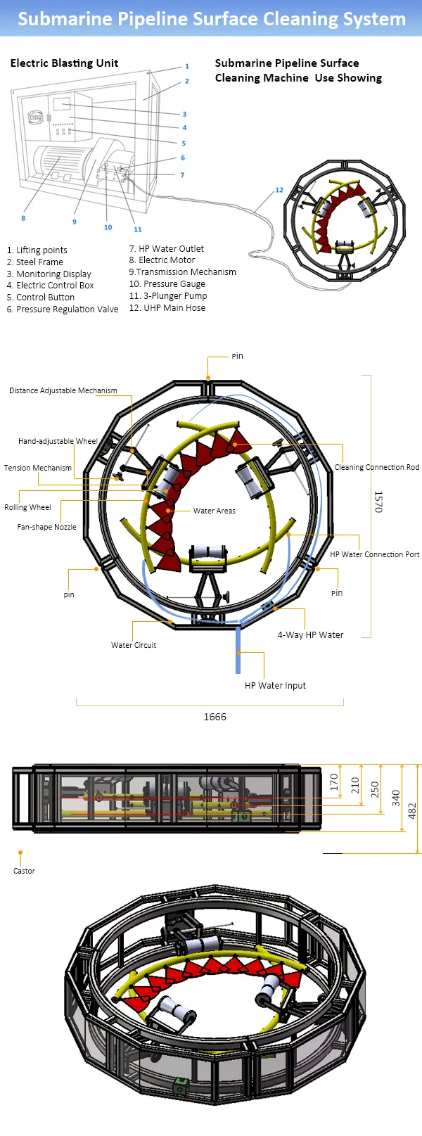 Mechanism Details