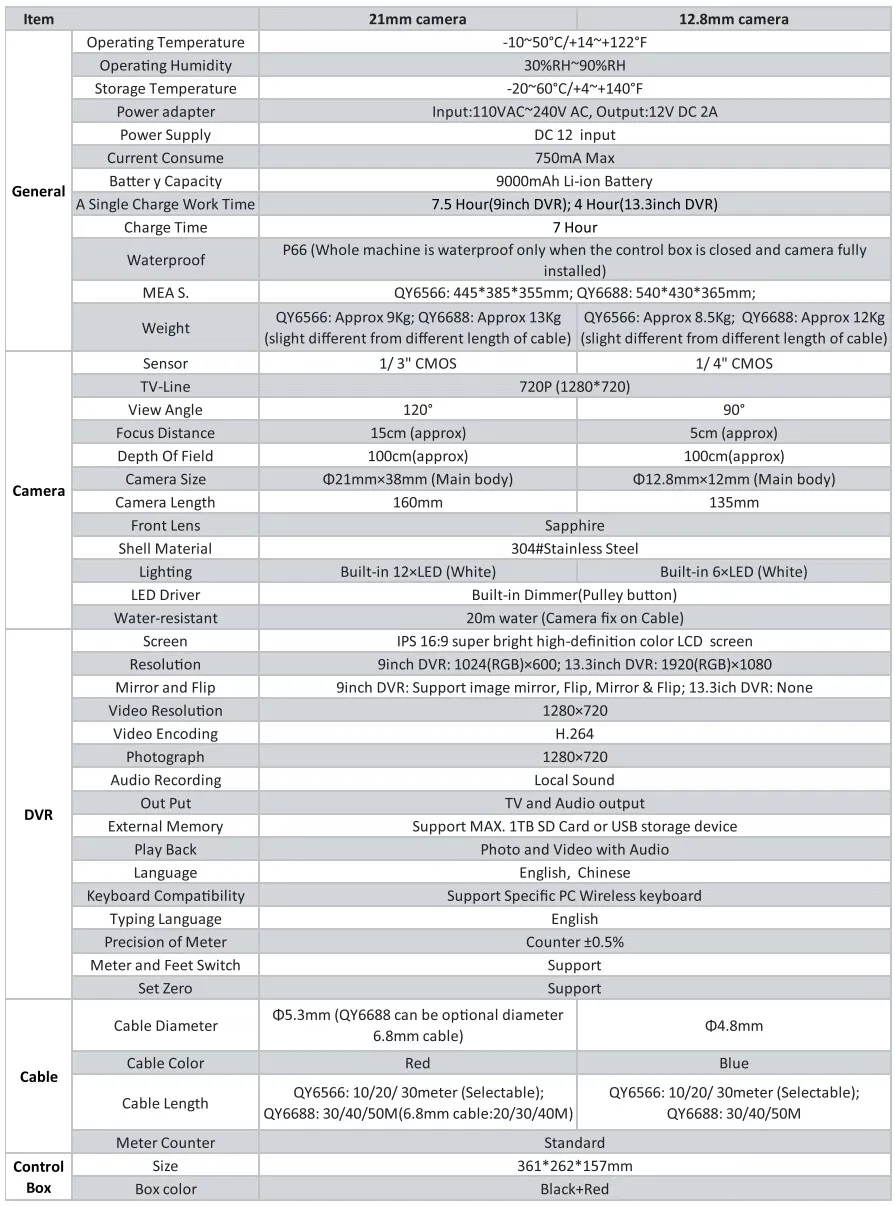 Product Parameters Table