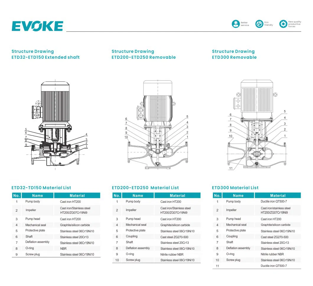 Bill of Materials Diagram