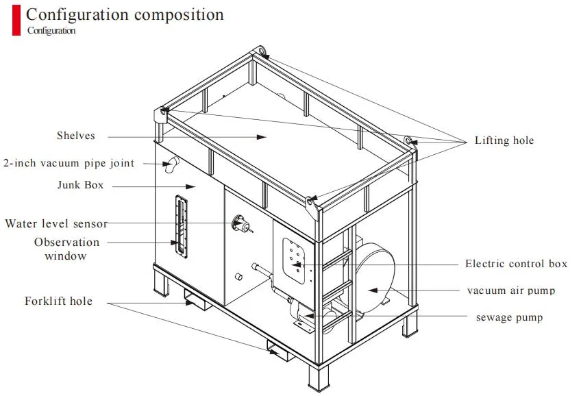 Vacuum Waterwaste Recovery System
