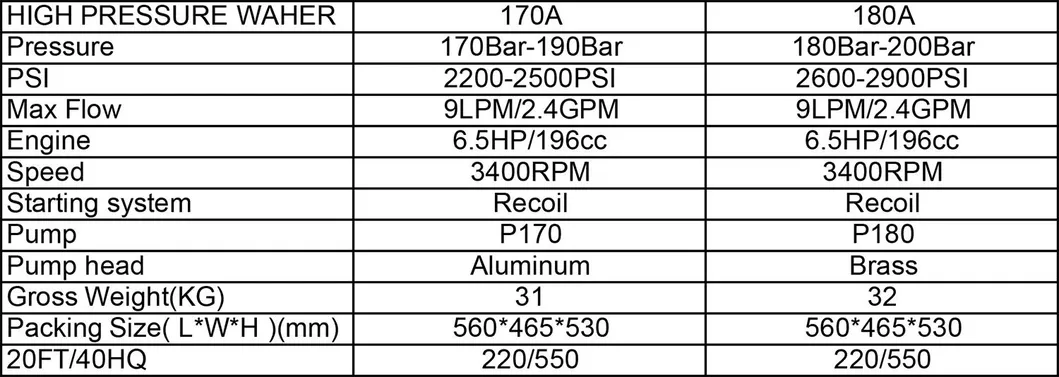Product Parameters Table