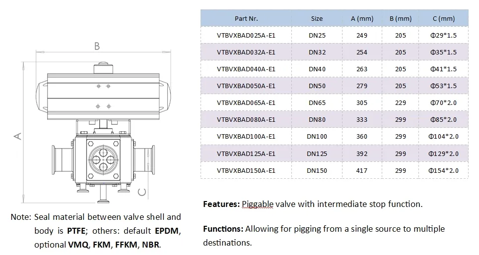 DIN Series Valve
