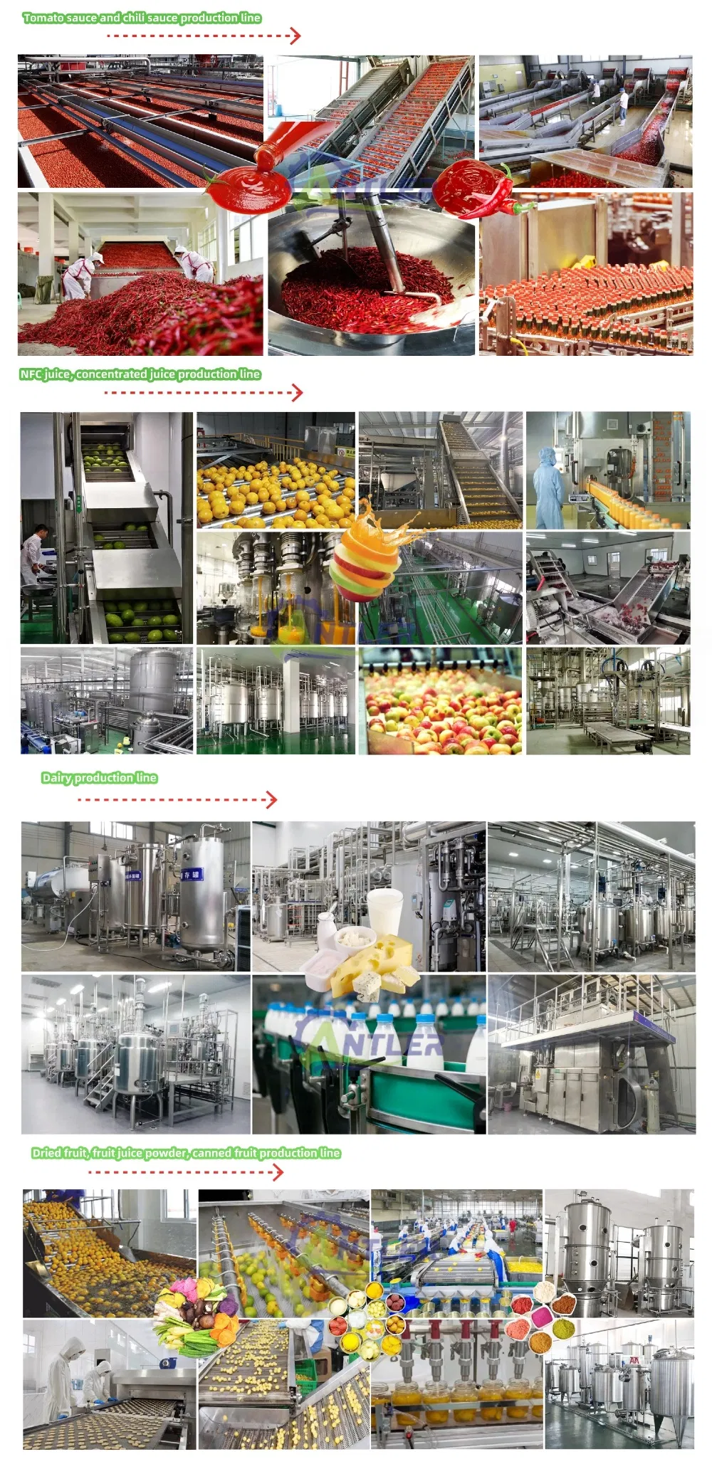 Product Parameters Diagram