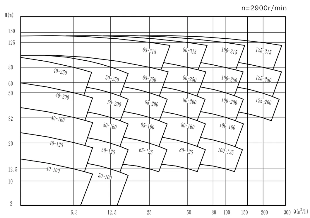 Product Parameters 1