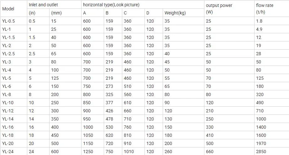 Specifications Table