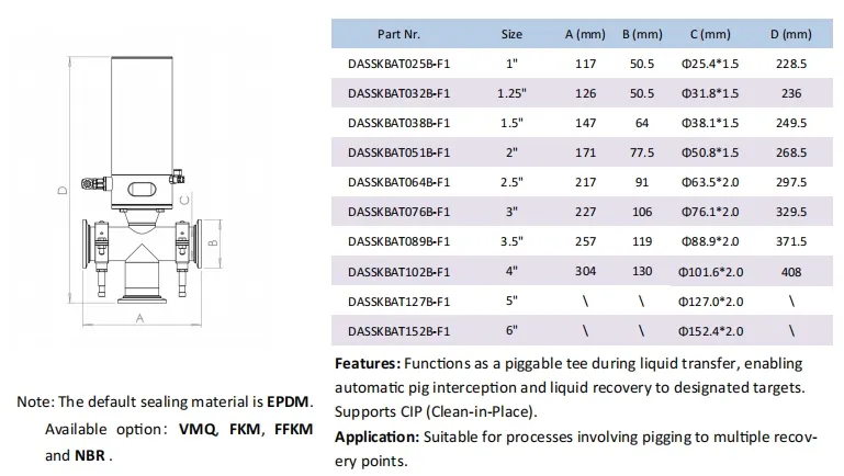 Tri-clamp ISO