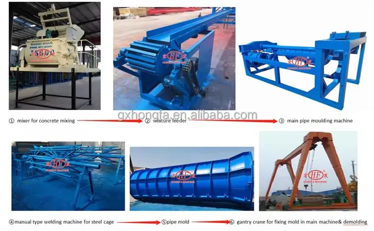 Production Process Flow